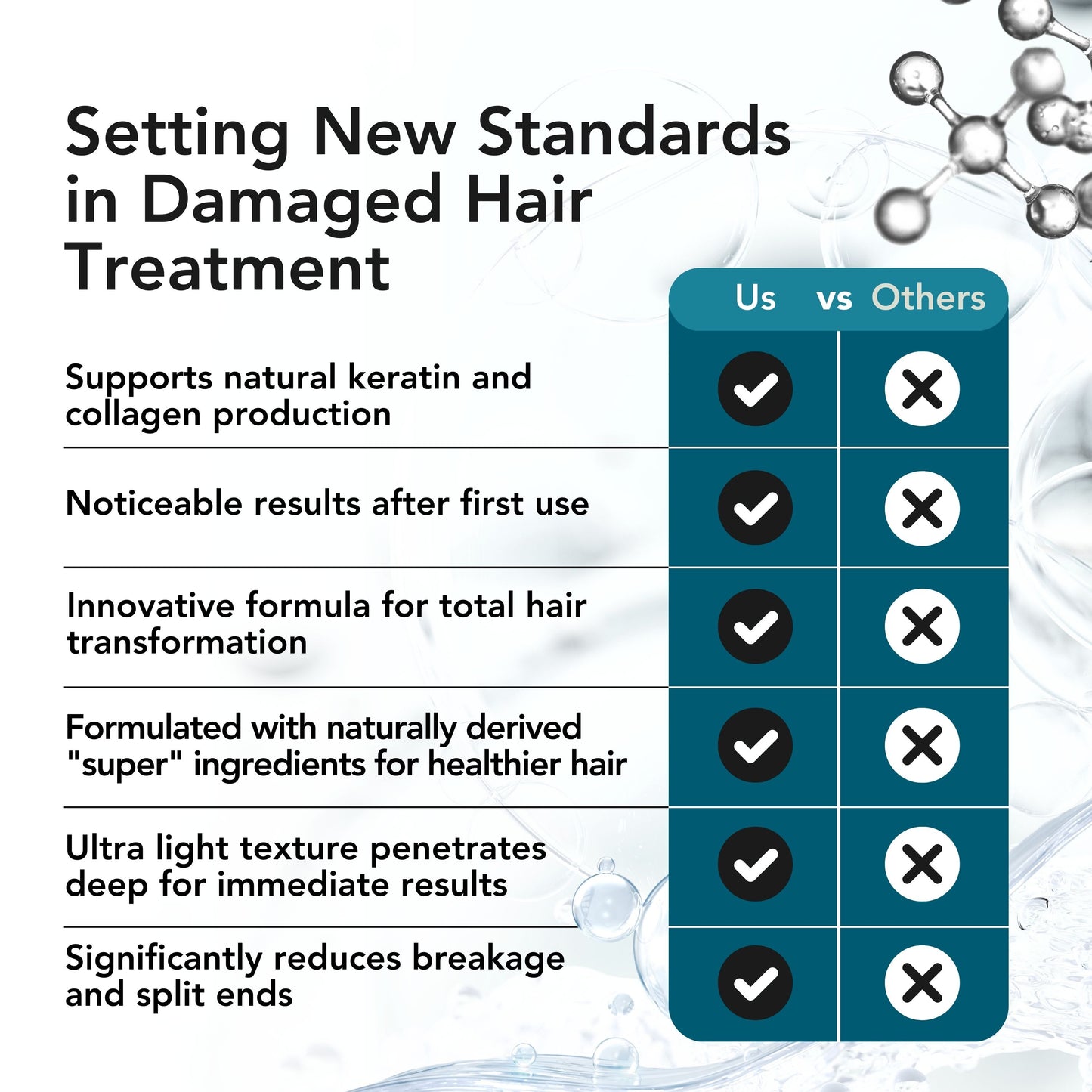 Molecular Bonding Hair Repair - Treatment Mask